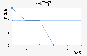 N-N˹ʹ
