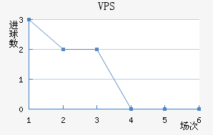 VPS