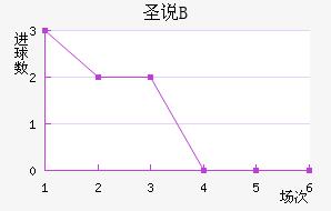 ʥ˵±Bӽ