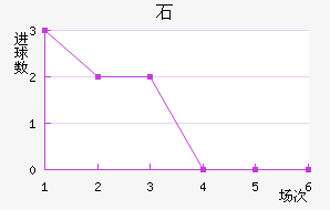 ʯ½