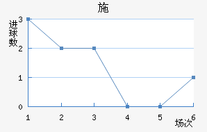 ʩ