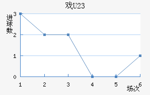 Ϸ(U23)