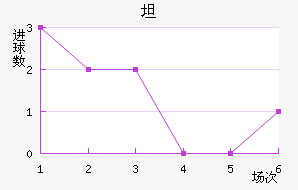 ̹˹ʹ