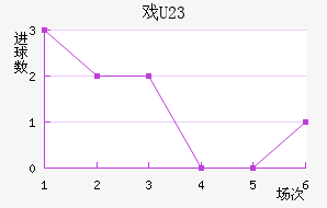 Ϸ(U23)