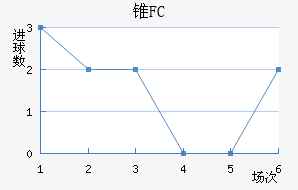 ׶FC