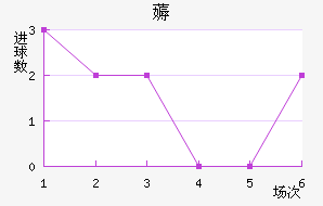 ޶
