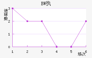 BWִĽ
