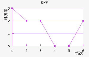 KPVƸ