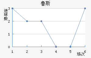 ³˹ά