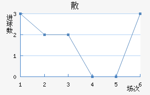 ɢِ