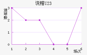 ˵ñU23