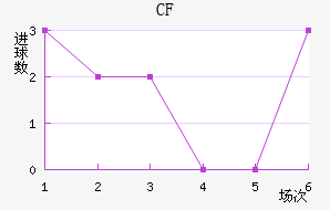 CFǽ