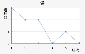 ɵ½