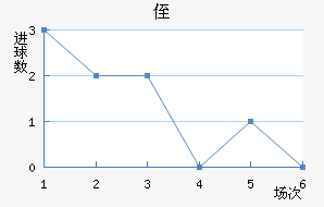 ֶ