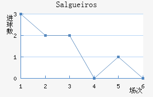 Salgueiros