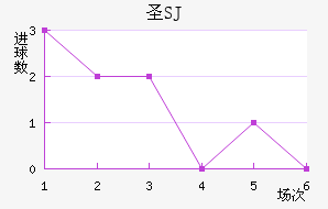 ʥʥ