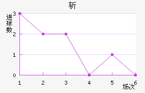 ն