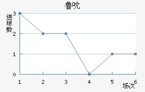 ³˱