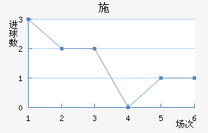 ʩ