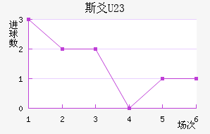 ˹سU23