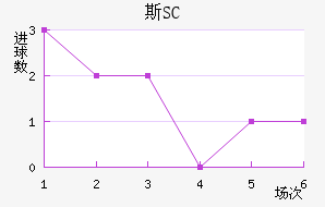 ˹SC