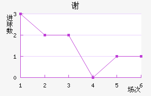 лƶ