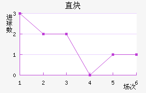 ֱȲ