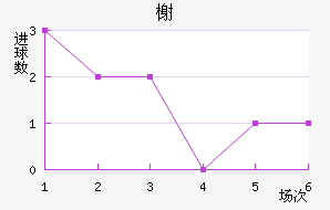 鿨