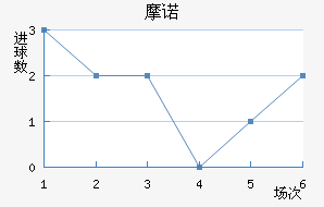 Ħŵ