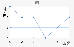 ŵ
