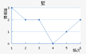 ǵ½
