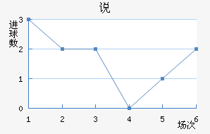 ˵Ͻ