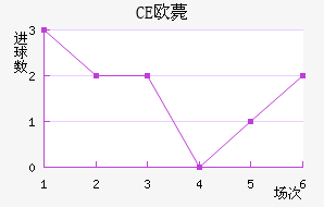 CEŷްͽ