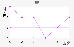 HBƽ