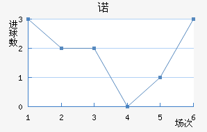 ŵ