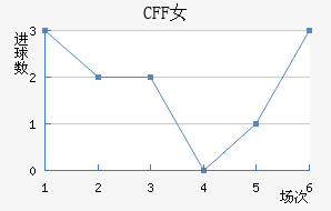 CFFŮ