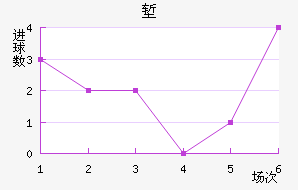 ǵ½