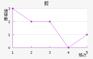 ˹ǰ