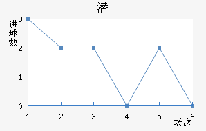 Ǳǽ