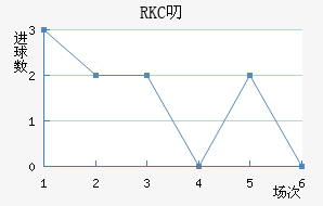 RKC߶˽