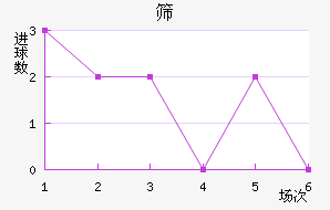 ɸ˹