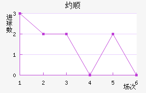 Լ˳ǽ