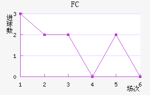 FC
