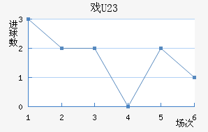 Ϸ(U23)