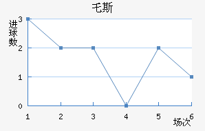 ر˹