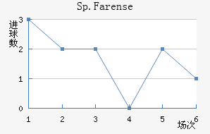 Sp.Farense
