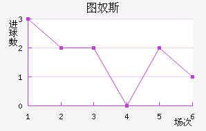 ͼū˹