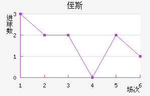 ֶ˹