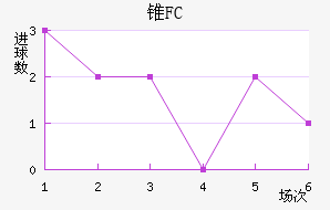 ׶FC