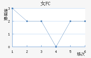 Ů԰FC